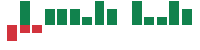 mentions of Franklin Resources in the last 14 days