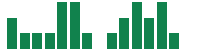 mentions of Brookfield Renewable Partners in the last 14 days