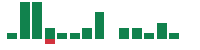 mentions of Bread Financial in the last 14 days