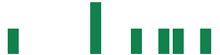 mentions of Boyd Group Services in the last 14 days