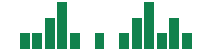 mentions of Birkenstock in the last 14 days