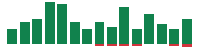 mentions of BlackRock in the last 14 days