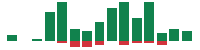 mentions of Bullish in the last 14 days