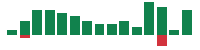 Media mentions of Bristol Myers Squibb in the last 14 days mentions of Bristol Myers Squibb in the last 14 days
