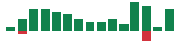 mentions of Bristol-Myers Squibb in the last 14 days