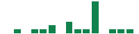 mentions of Broadstone Net Lease in the last 14 days