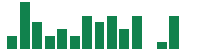 mentions of Bank of New York Mellon in the last 14 days