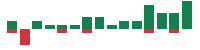 mentions of Berkshire Hathaway in the last 14 days