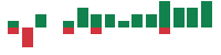 mentions of Berkshire Hathaway in the last 14 days