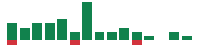 Media mentions of Berkshire Hathaway in the last 14 days mentions of Berkshire Hathaway in the last 14 days