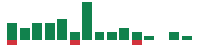 mentions of Berkshire Hathaway in the last 14 days