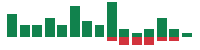 mentions of Brown & Brown in the last 14 days