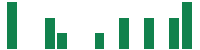 mentions of Burford Capital in the last 14 days