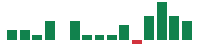 mentions of BWX Technologies in the last 14 days