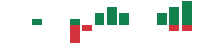 mentions of Beyond in the last 14 days