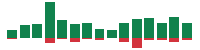Media mentions of Citigroup in the last 14 days mentions of Citigroup in the last 14 days
