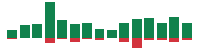 mentions of Citigroup in the last 14 days