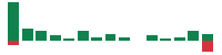 Media mentions of Conagra Brands in the last 14 days mentions of Conagra Brands in the last 14 days