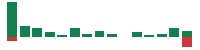 mentions of Conagra Brands in the last 14 days