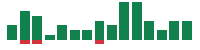 mentions of Carrier Global in the last 14 days