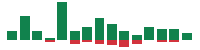 mentions of Caterpillar in the last 14 days