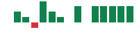 Media mentions of CAVA Group in the last 14 days mentions of CAVA Group in the last 14 days