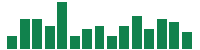 Media mentions of Chubb in the last 14 days mentions of Chubb in the last 14 days