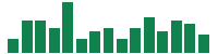 mentions of Chubb in the last 14 days