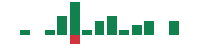 mentions of CBIZ in the last 14 days