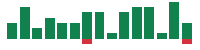 Media mentions of Cameco in the last 14 days mentions of Cameco in the last 14 days