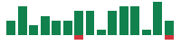 mentions of Cameco in the last 14 days