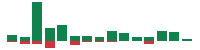 Media mentions of Carnival in the last 14 days mentions of Carnival in the last 14 days