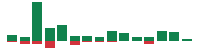 mentions of Carnival Co. & in the last 14 days