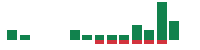 mentions of Clear Channel Outdoor in the last 14 days