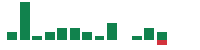 mentions of Coeur Mining in the last 14 days