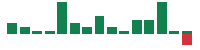 mentions of Celanese in the last 14 days