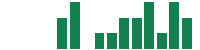 mentions of Community Healthcare Trust in the last 14 days