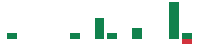 mentions of Cherry Hill Mortgage Investment in the last 14 days