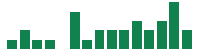 Media mentions of Chewy in the last 14 days mentions of Chewy in the last 14 days