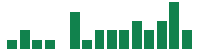 mentions of Chewy in the last 14 days