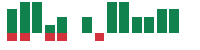 mentions of Ciena in the last 14 days