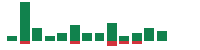 mentions of Civitas Resources in the last 14 days