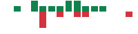 mentions of Core Laboratories in the last 14 days