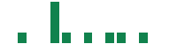 Media mentions of Clarivate in the last 14 days mentions of Clarivate in the last 14 days