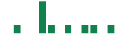 mentions of Clarivate in the last 14 days