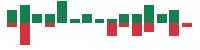 Media mentions of Clorox in the last 14 days mentions of Clorox in the last 14 days