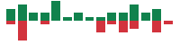 mentions of Clorox in the last 14 days