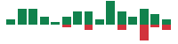 mentions of Chipotle Mexican Grill in the last 14 days