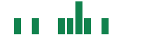 Media mentions of CNH Industrial in the last 14 days mentions of CNH Industrial in the last 14 days