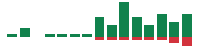 mentions of Cinemark in the last 14 days